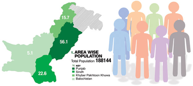 Rich results on Google SERP when searching for 'Pakistan Census 2017'