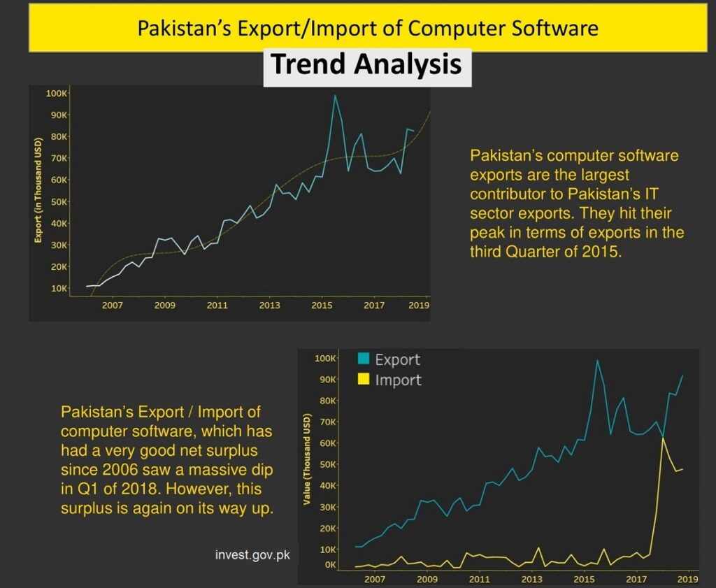 Rich results on Google SERP when searching for 'STZ Pakistan'