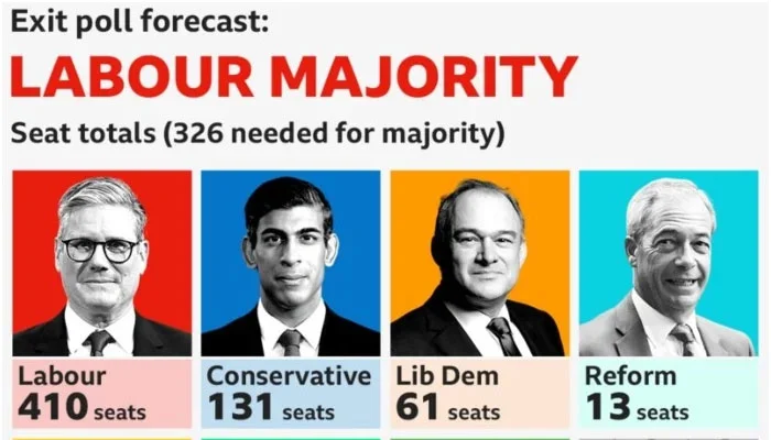 Labour Party wins UK